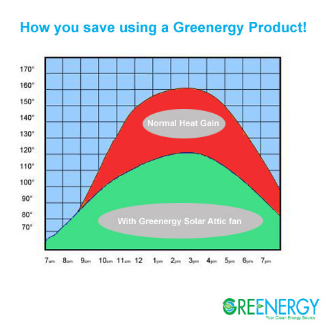 greenrgy heat gain.jpg