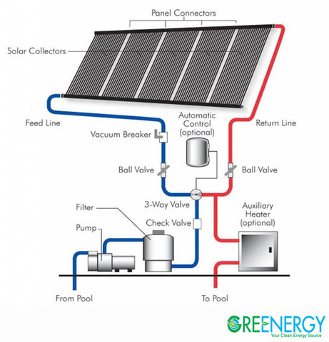 solar pool heating.jpg